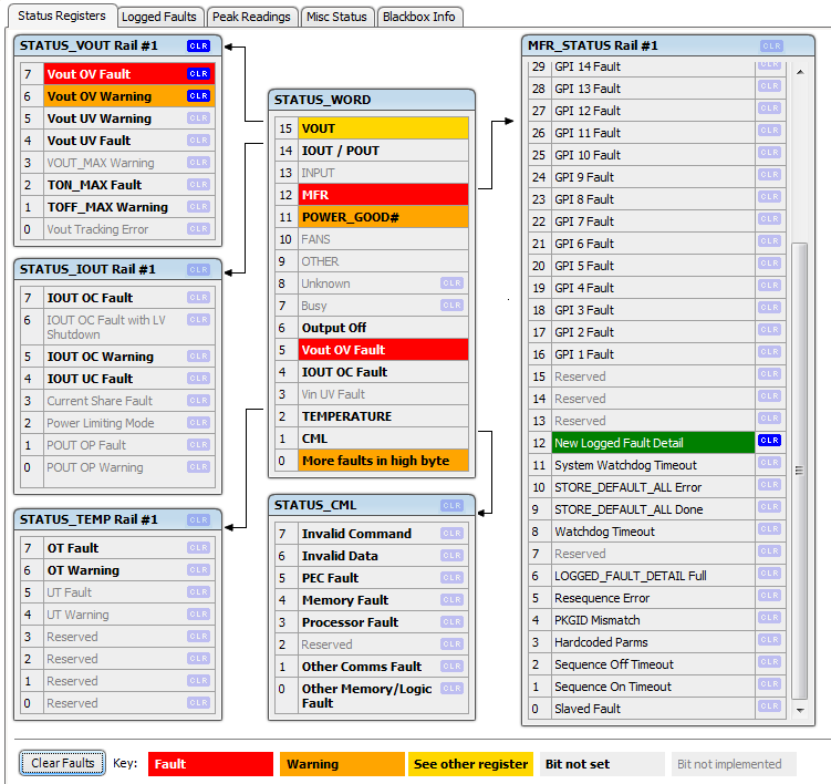 UCD90320 Fusion GUI Rail Status Registers.png
